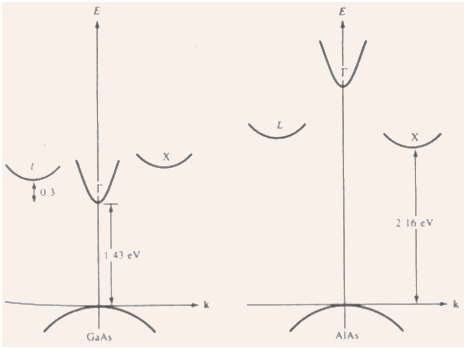 1541_variation of energy bands.png